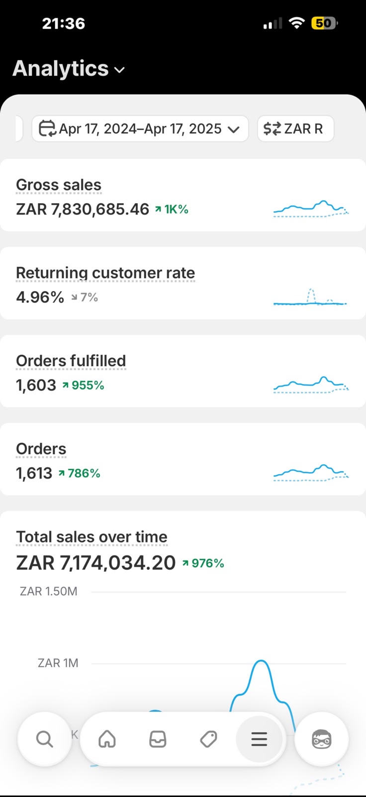 Shopify 12-month gross sales of ZAR 7,830,685